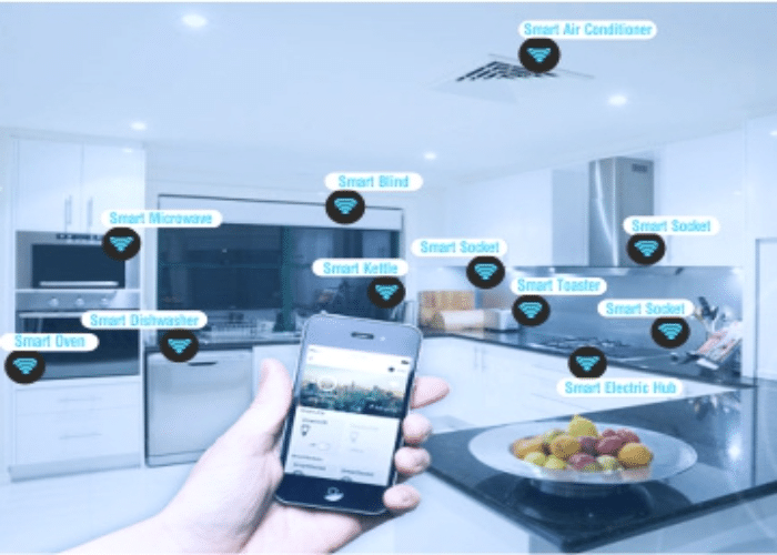 Appliances Interconnectivity