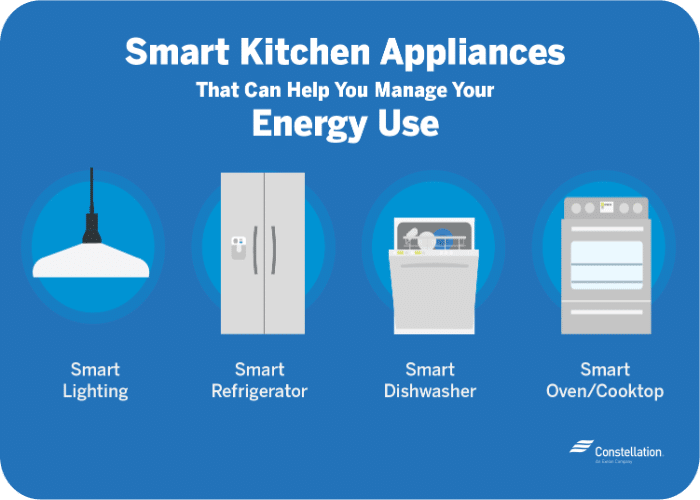 Energy Efficiency