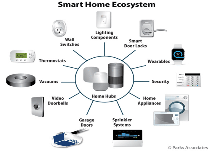 Wireless Connectivity