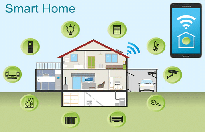 smartphone integrated system