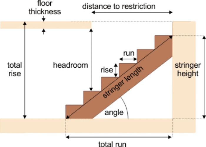 Average Vertical Length