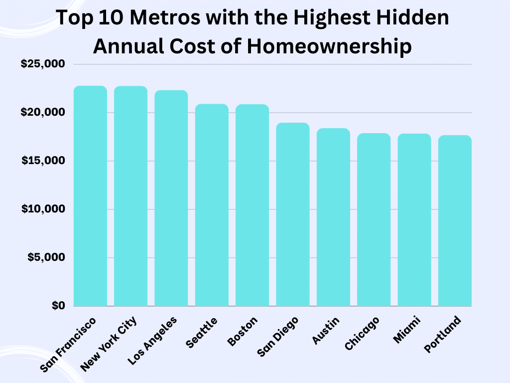 Factors Influencing Labor Costs in Home Maintenance