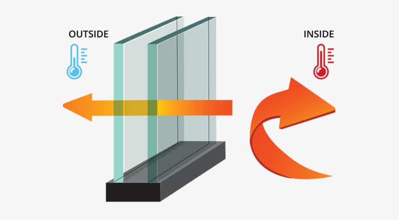 Enhanced Energy Efficiency