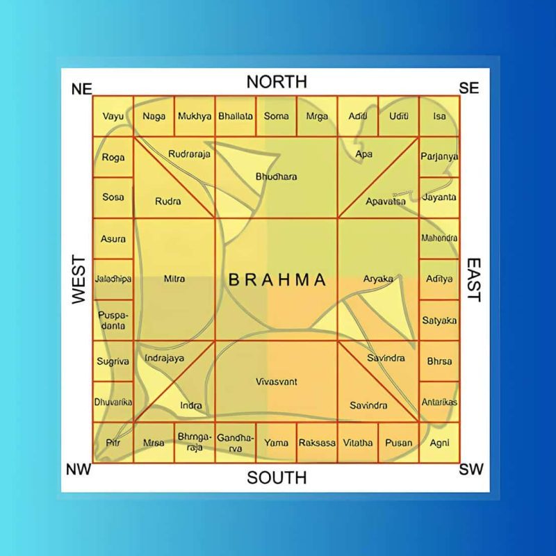 How to Integrate Vastu Shastra in Modern Home Layouts?