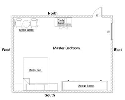 Layout of Furniture