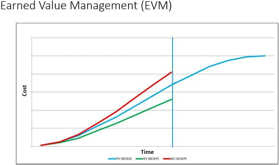 A graph showing the value of a company Description automatically generated with medium confidence