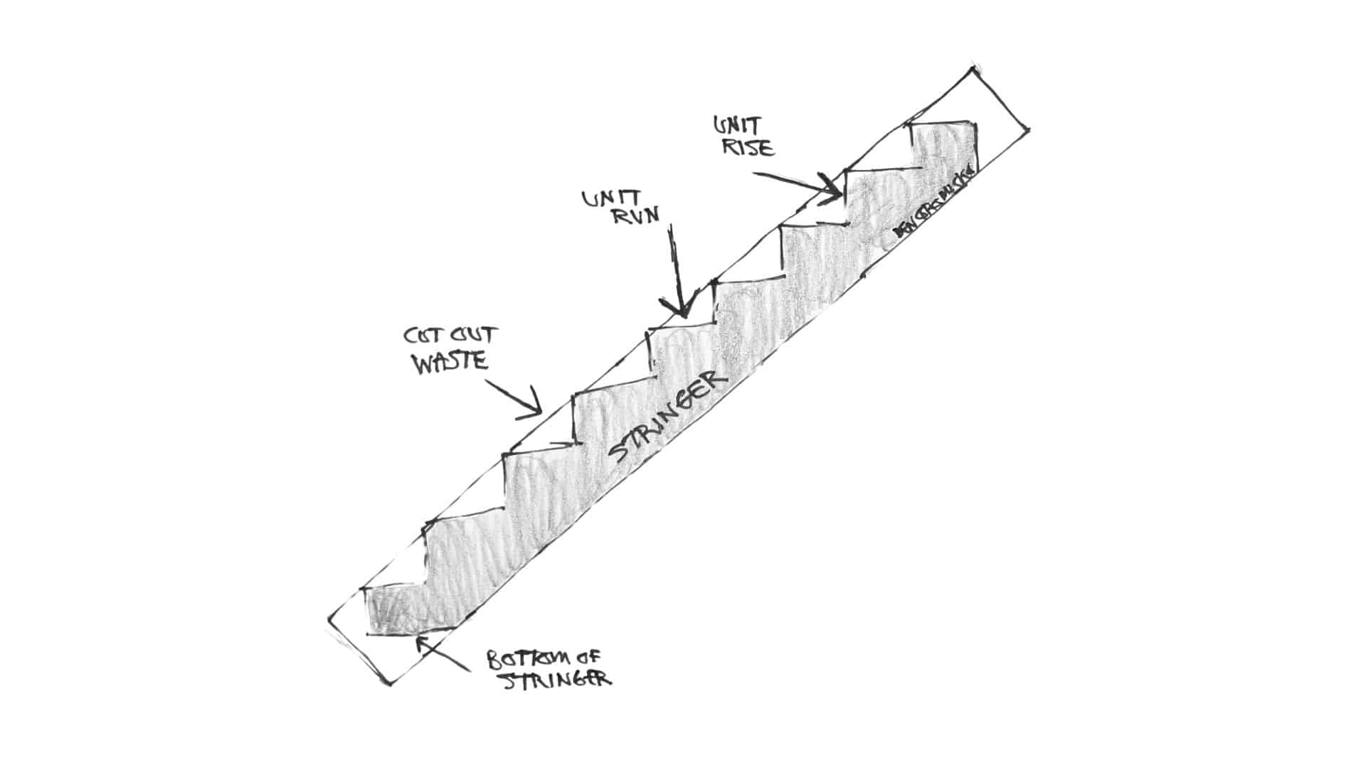 What Are Stair Stringers?